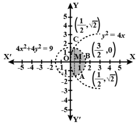 Solution diagram