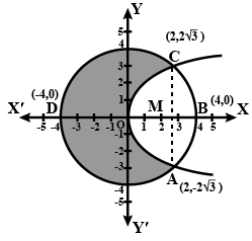 Solution diagram