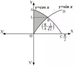 Solution diagram