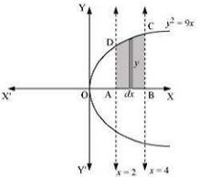 Solution diagram