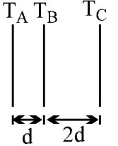 Question diagram