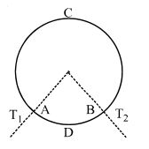 Question diagram
