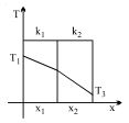 Question diagram