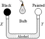 Question diagram