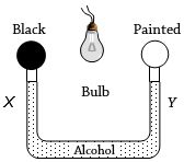 Question diagram
