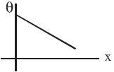 Option A