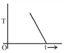 Option A