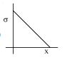Option B