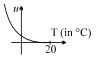 Option B