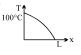 Option B