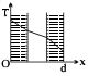 Option B