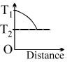 Option B