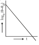 Option B