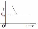 Option B
