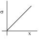 Option C