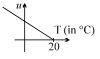 Option C