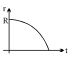 Option C