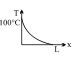 Option C