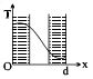 Option C