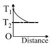 Option C