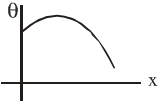 Option C