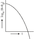Option C