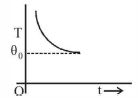 Option C