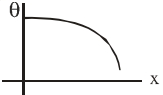 Option D
