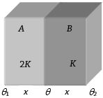 Solution diagram