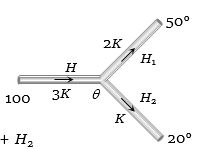 Solution diagram