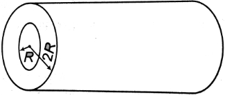 Solution diagram