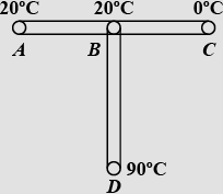 Solution diagram