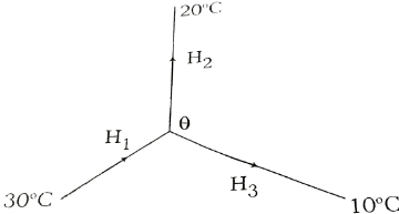 Solution diagram