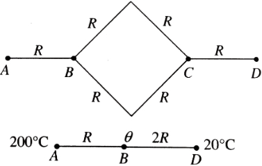 Solution diagram