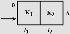Solution diagram