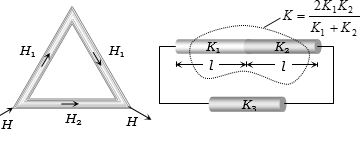 Solution diagram