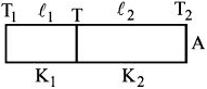 Solution diagram