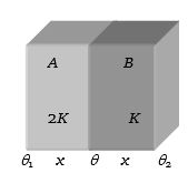Solution diagram