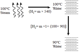 Solution diagram