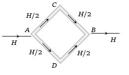 Solution diagram