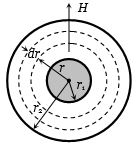 Solution diagram
