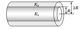 Solution diagram