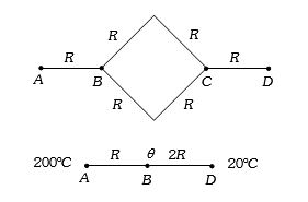 Solution diagram