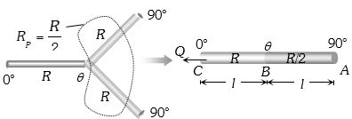 Solution diagram