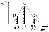 Solution diagram