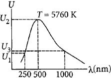 Solution diagram