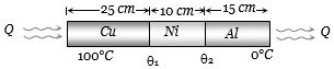 Solution diagram
