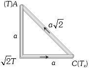 Solution diagram