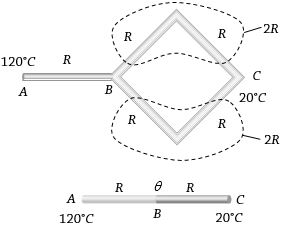 Solution diagram