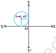 Solution diagram